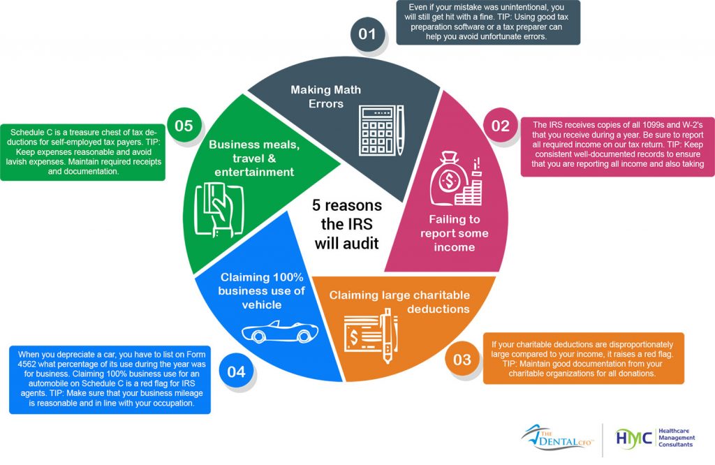 Five 5 reason the IRS will audit your business